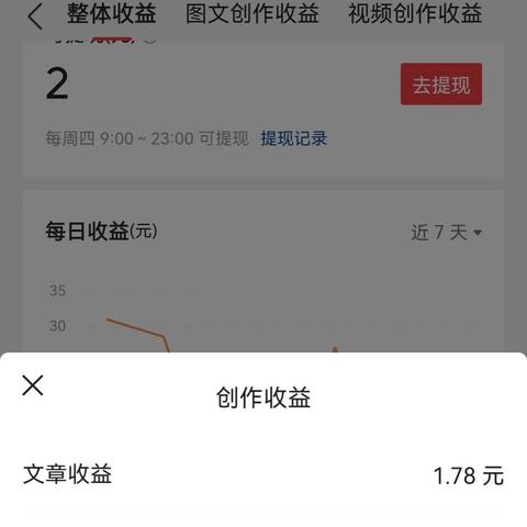 抖音月付取现利息揭秘，一探究竟
