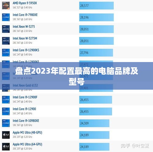 盘点2023年配置最高的电脑品牌及型号