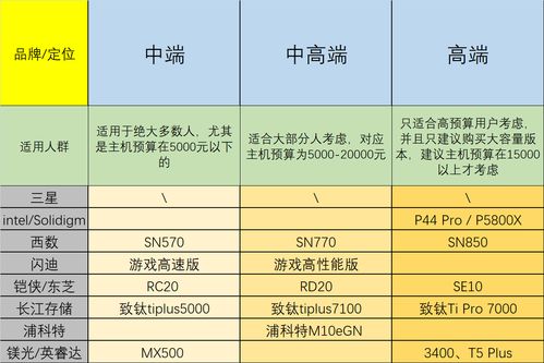 盘点2023年配置最高的电脑品牌及型号