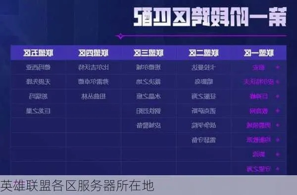 江苏英雄联盟江苏服务器热门大区一览