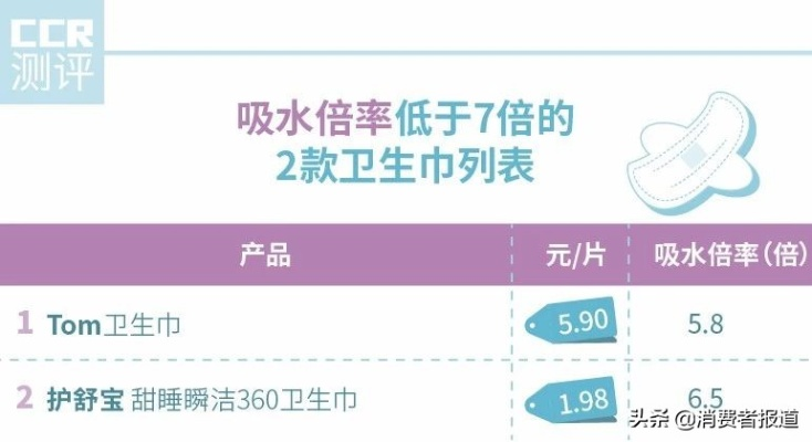 夜用卫生巾大比拼，哪个品牌更胜一筹？