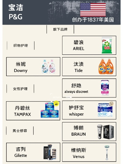 宝洁旗下十大卫生巾品牌盘点，品质与口碑并存