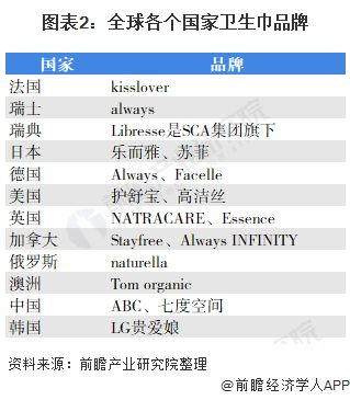 宝洁旗下十大卫生巾品牌盘点，品质与口碑并存