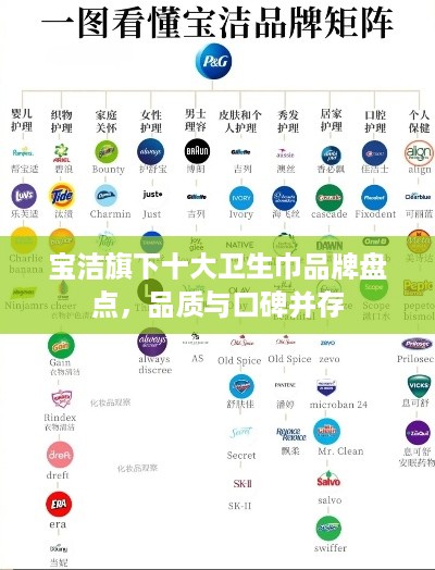 宝洁旗下十大卫生巾品牌盘点，品质与口碑并存