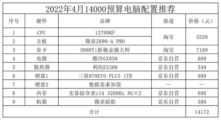 揭秘公司配电脑品牌背后的故事与考量