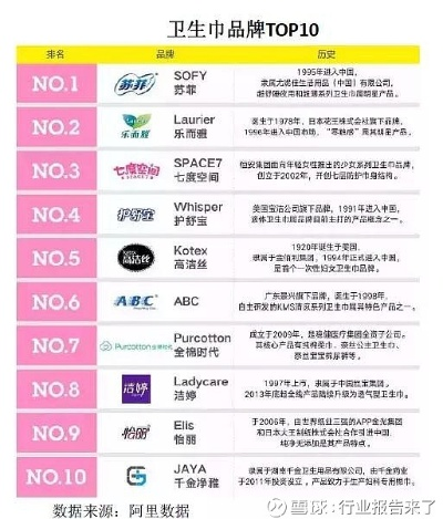 一线城市卫生巾品牌盘点，品质生活，从巾开始