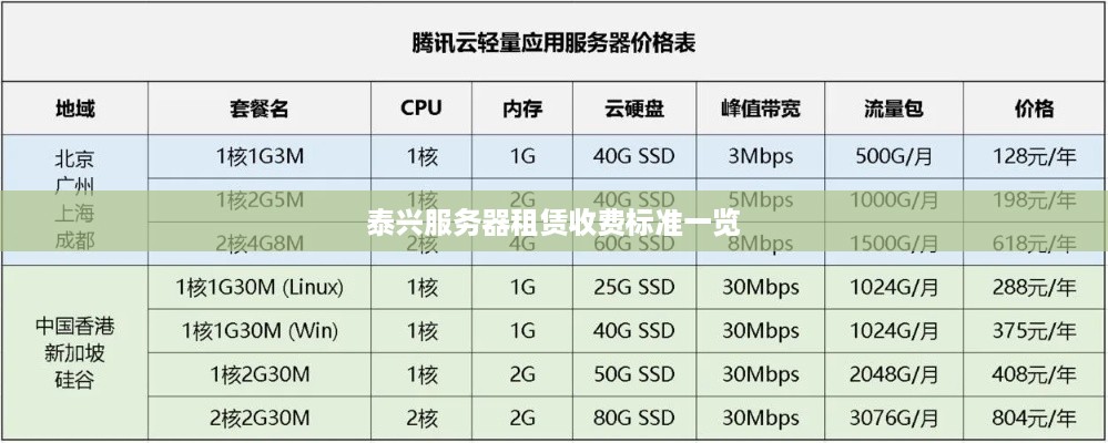 泰兴服务器租赁收费标准一览