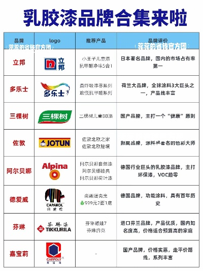 油漆品牌大盘点，哪里买？哪些品牌值得推荐？