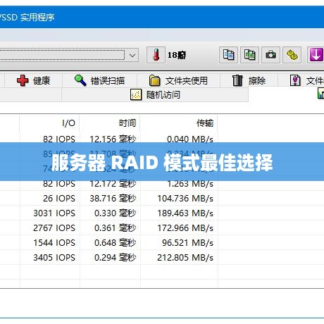 服务器 RAID 模式最佳选择