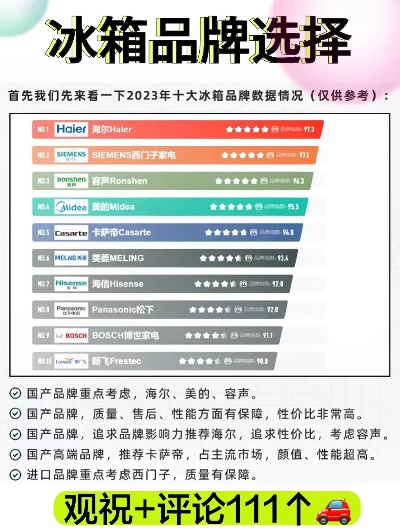 盘点国内冰箱品牌，哪几家值得信赖？
