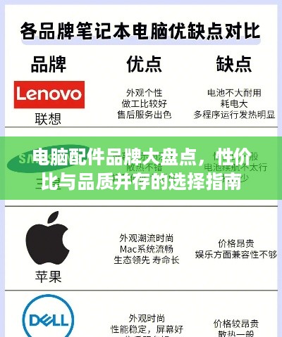 电脑配件品牌大盘点，性价比与品质并存的选择指南