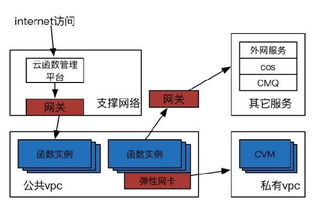 选择临沧市服务器租赁服务的关键因素