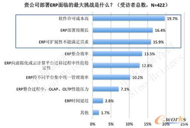 选择临沧市服务器租赁服务的关键因素