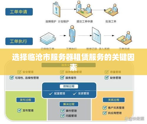 选择临沧市服务器租赁服务的关键因素