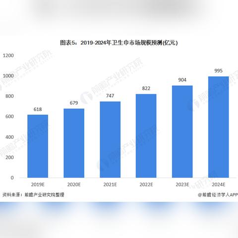 揭秘超大卫生巾品牌，市场新宠，女性健康好帮手