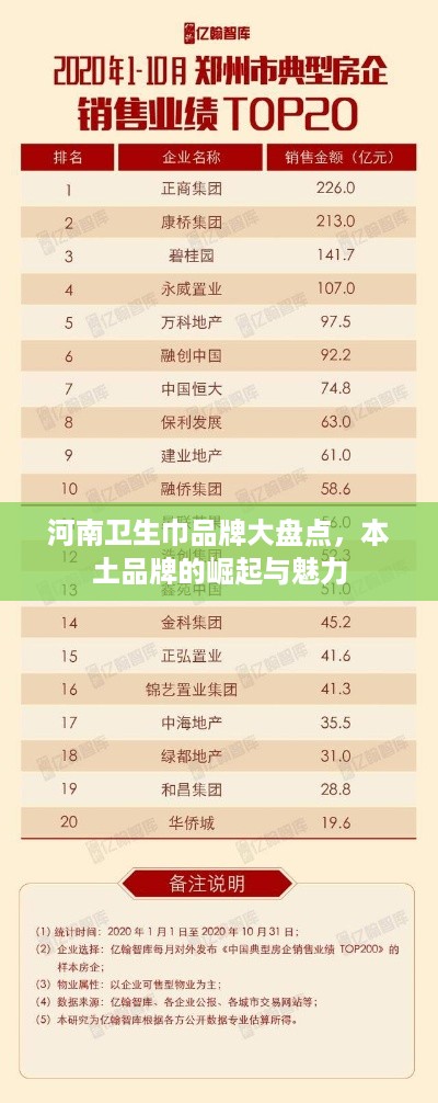 河南卫生巾品牌大盘点，本土品牌的崛起与魅力