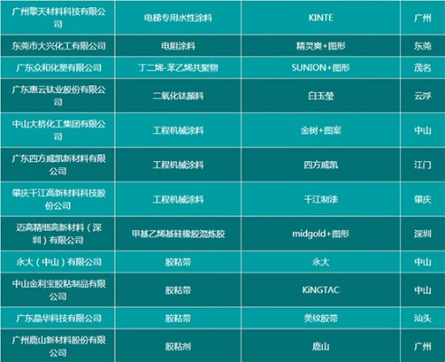 广东地区防静电油漆品牌盘点，品质与口碑双丰收