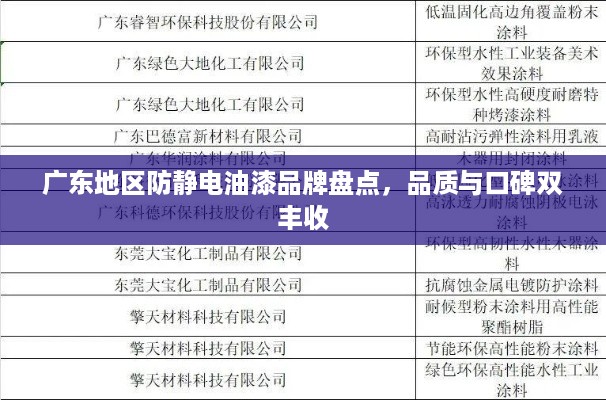 广东地区防静电油漆品牌盘点，品质与口碑双丰收