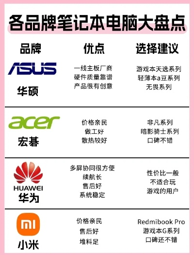 电脑保值排行榜，哪些品牌值得长期投资？