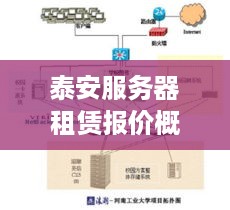 泰安服务器租赁报价概览与案例分析