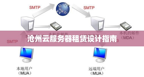 沧州云服务器租赁设计指南