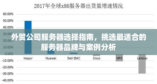 外贸公司服务器选择指南，挑选最适合的服务器品牌与案例分析