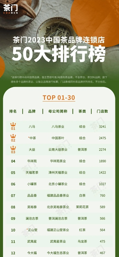 2023年度公共茶叶品牌排行榜揭晓，哪些品牌脱颖而出？
