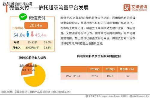 北京微信分付提现风控案例分析
