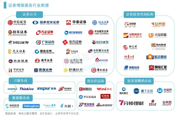 证券公司服务器租赁服务概览