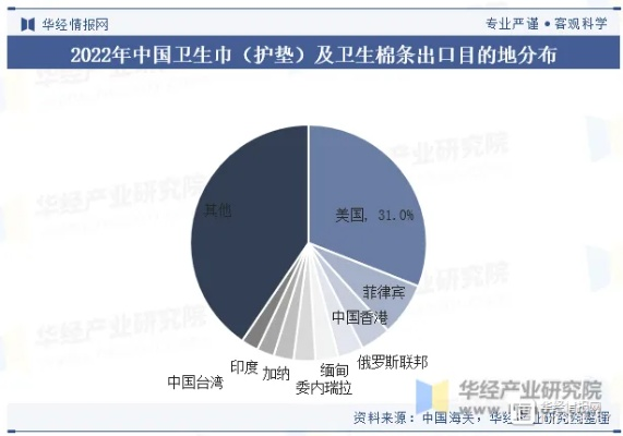 卫生巾界的中流砥柱—2023年中端品牌排行榜揭秘