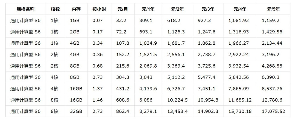 无锡华为服务器租赁价格详解