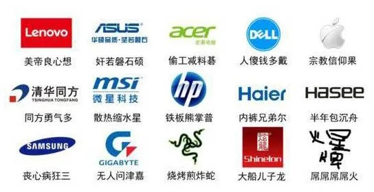 电脑硬件品牌大揭秘，如何轻松识别你的电脑血统