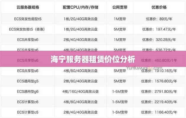 海宁服务器租赁价位分析