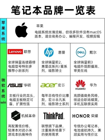 盘点那些历久弥新的经典品牌电脑