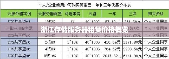 浙江存储服务器租赁价格概览
