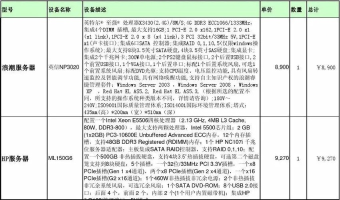 浙江存储服务器租赁价格概览