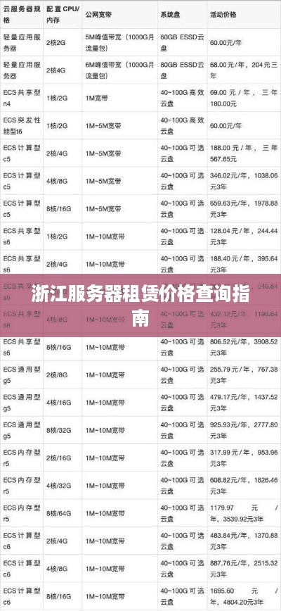 浙江服务器租赁价格查询指南