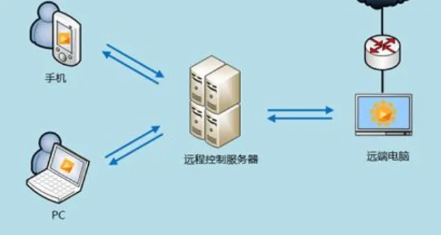 手机远程管理租赁服务器的实用指南