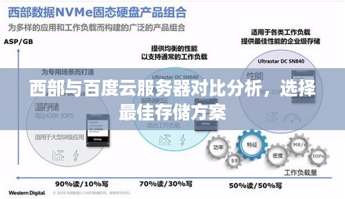 西部与百度云服务器对比分析，选择最佳存储方案