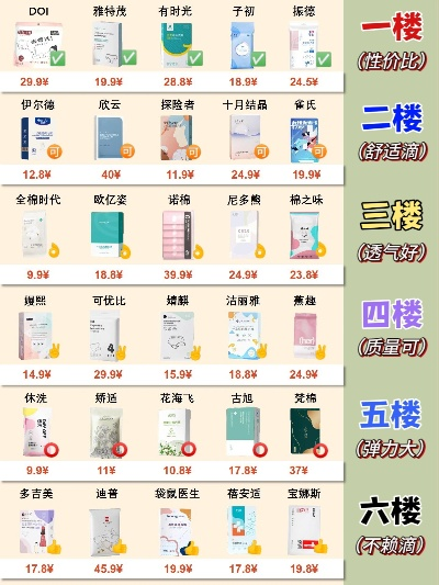 卫生巾品牌价格大揭秘，性价比哪家强？