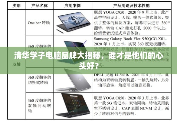 清华学子电脑品牌大揭秘，谁才是他们的心头好？