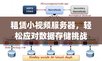 租赁小视频服务器，轻松应对数据存储挑战