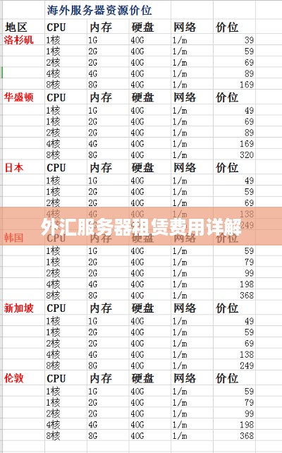 外汇服务器租赁费用详解