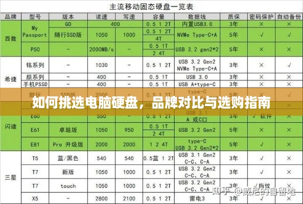 如何挑选电脑硬盘，品牌对比与选购指南