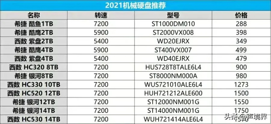 如何挑选电脑硬盘，品牌对比与选购指南