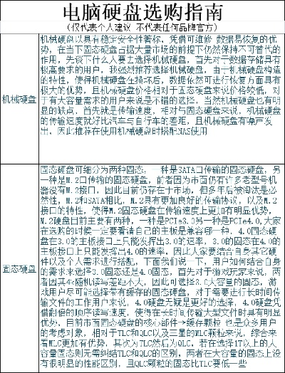 如何挑选电脑硬盘，品牌对比与选购指南