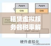 租赁虚拟服务器税率解析