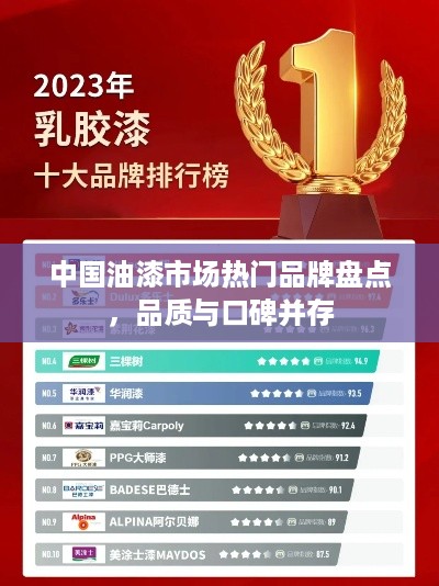 中国油漆市场热门品牌盘点，品质与口碑并存