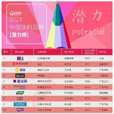 中国油漆市场热门品牌盘点，品质与口碑并存