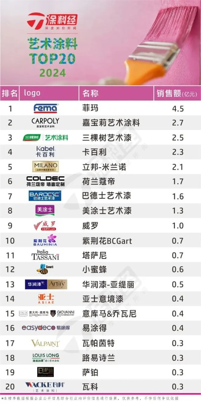 中国油漆市场热门品牌盘点，品质与口碑并存